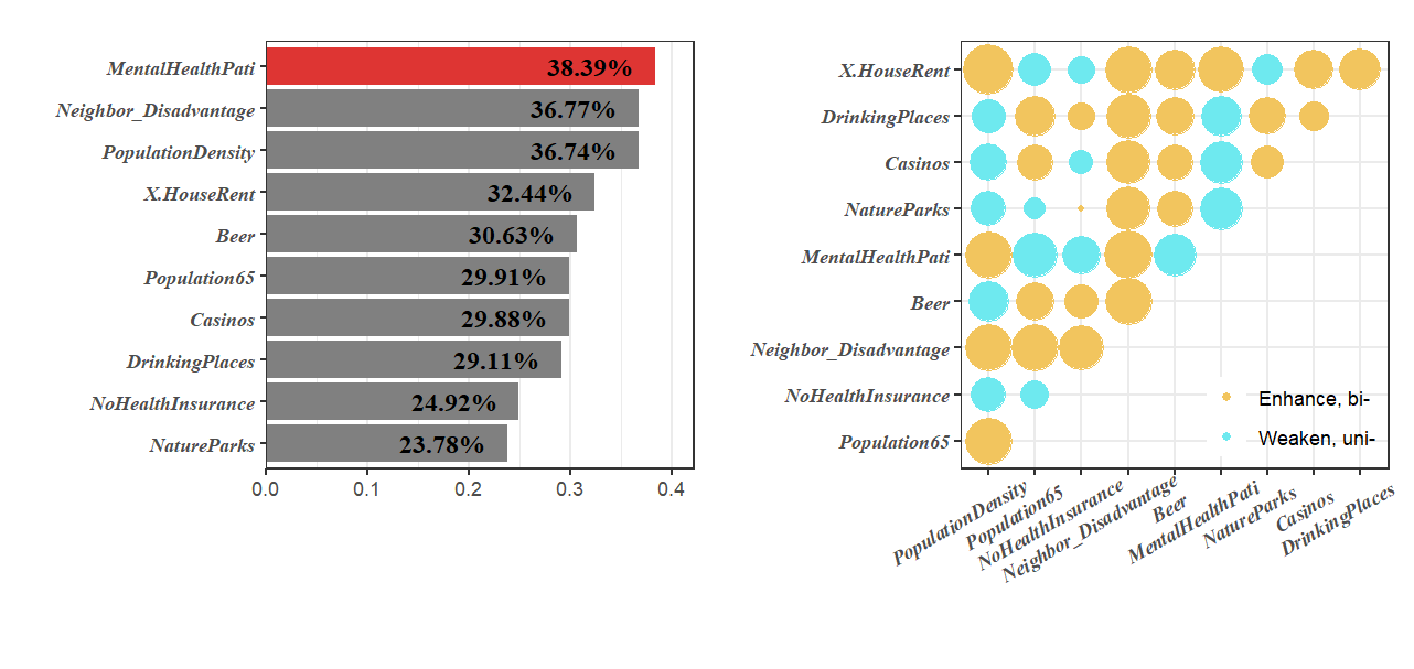 Figure 6. Results of SESP With Geographically Weighted Regression