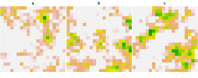 Figure 1. Simulated initial species density distributions for three species (a, b, and c).